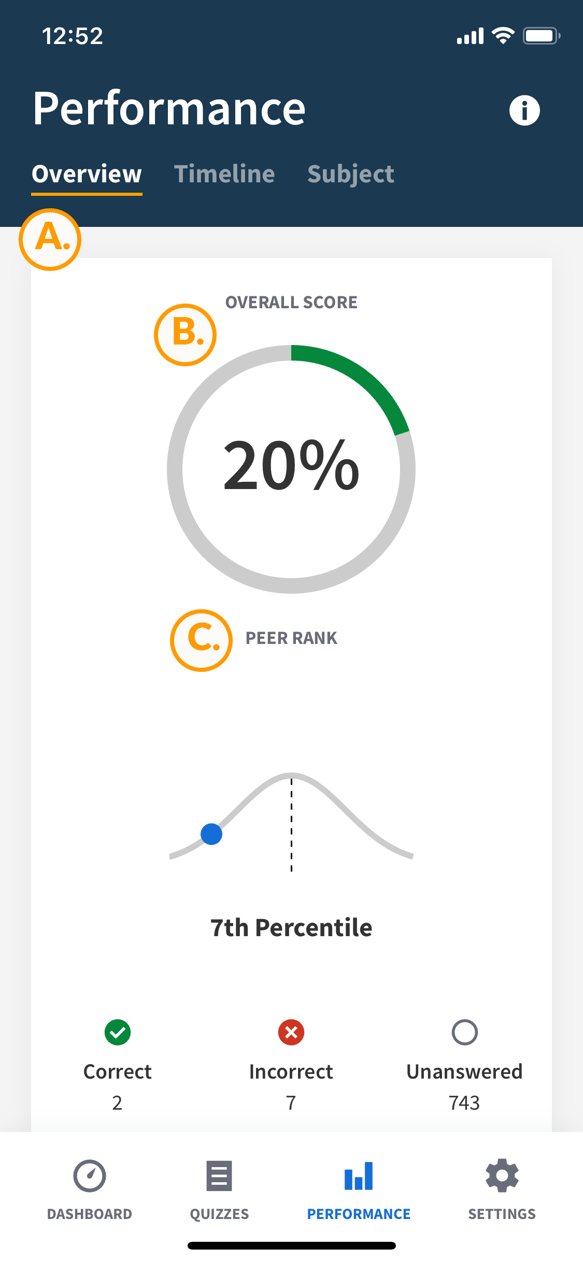 How to analyze your performance
